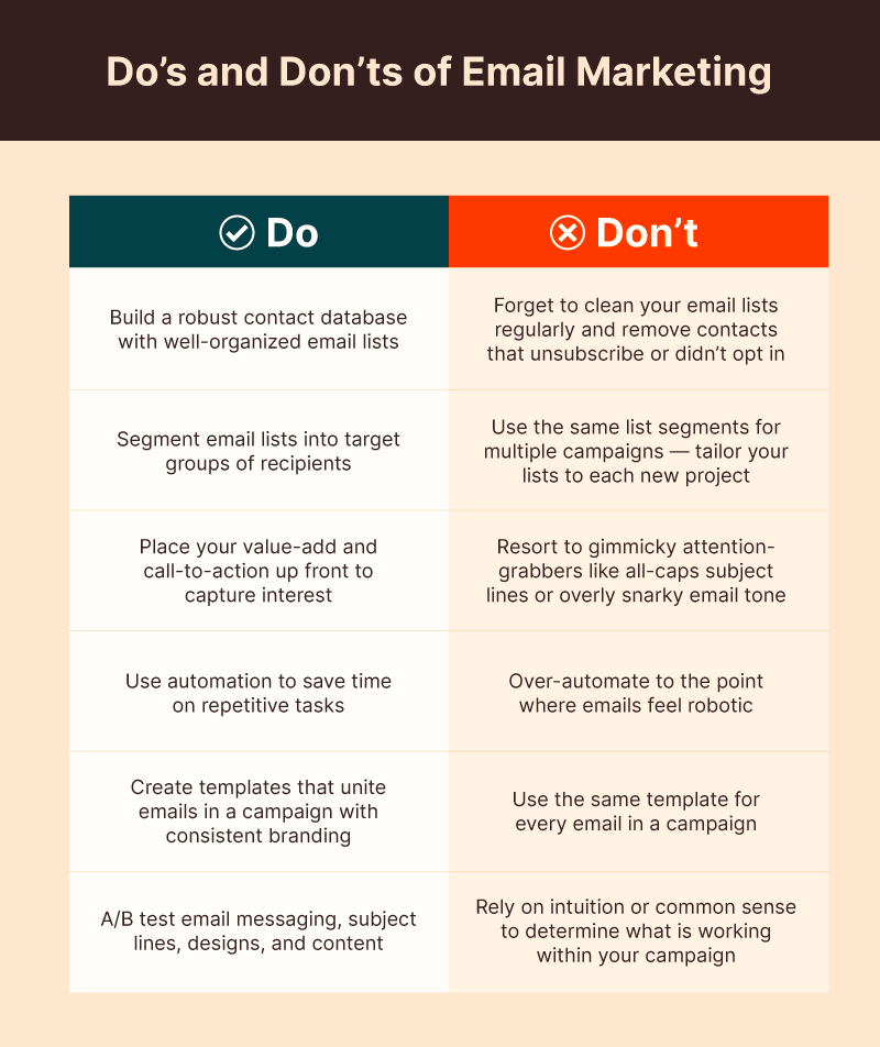 Email marketing best practices: lists, content, testing, and more