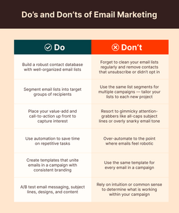 Email marketing best practices: lists, content, testing, and more