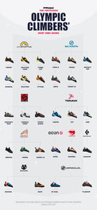 Climbing Shoes of the Olympics: Athletes’ Favorite Footwear for Crag Competition