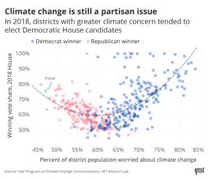 Climate Change Could Tip the Scales in These 6 Toss-Up House Race